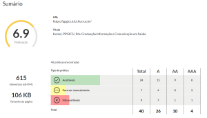 Tela de relatório de acessibilidade web mostrando um sumário. A página avaliada é https://ppgics.icict.fiocruz.br/ com título 'Home | PPGICS | Pós-Graduação: Informação e Comunicação em Saúde'. A pontuação exibida é 6,9. Foram identificados 615 elementos HTML e o tamanho da página é 106 KB. O relatório apresenta 40 práticas encontradas: 24 aceitáveis, 7 para ver manualmente e 9 não aceitáveis. A tabela mostra a distribuição por nível de conformidade WCAG: no nível A, 26 práticas; nível AA, 10 práticas; nível AAA, 4 práticas.