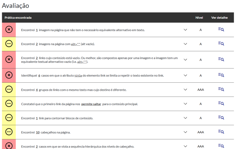 Arquivo:Relatório detalhado AccessMonitor.png